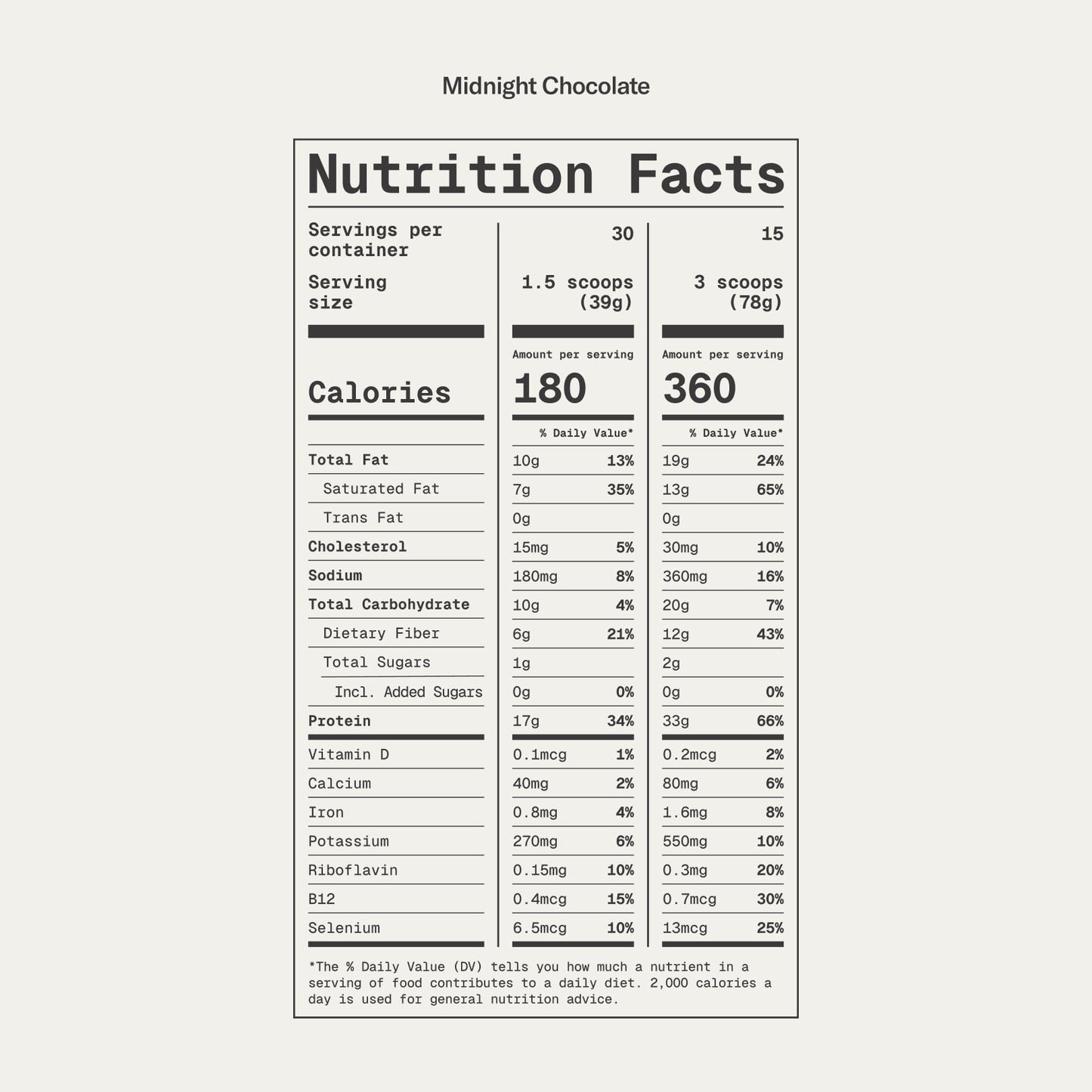 Signals Midnight Chocolate | Nutrition