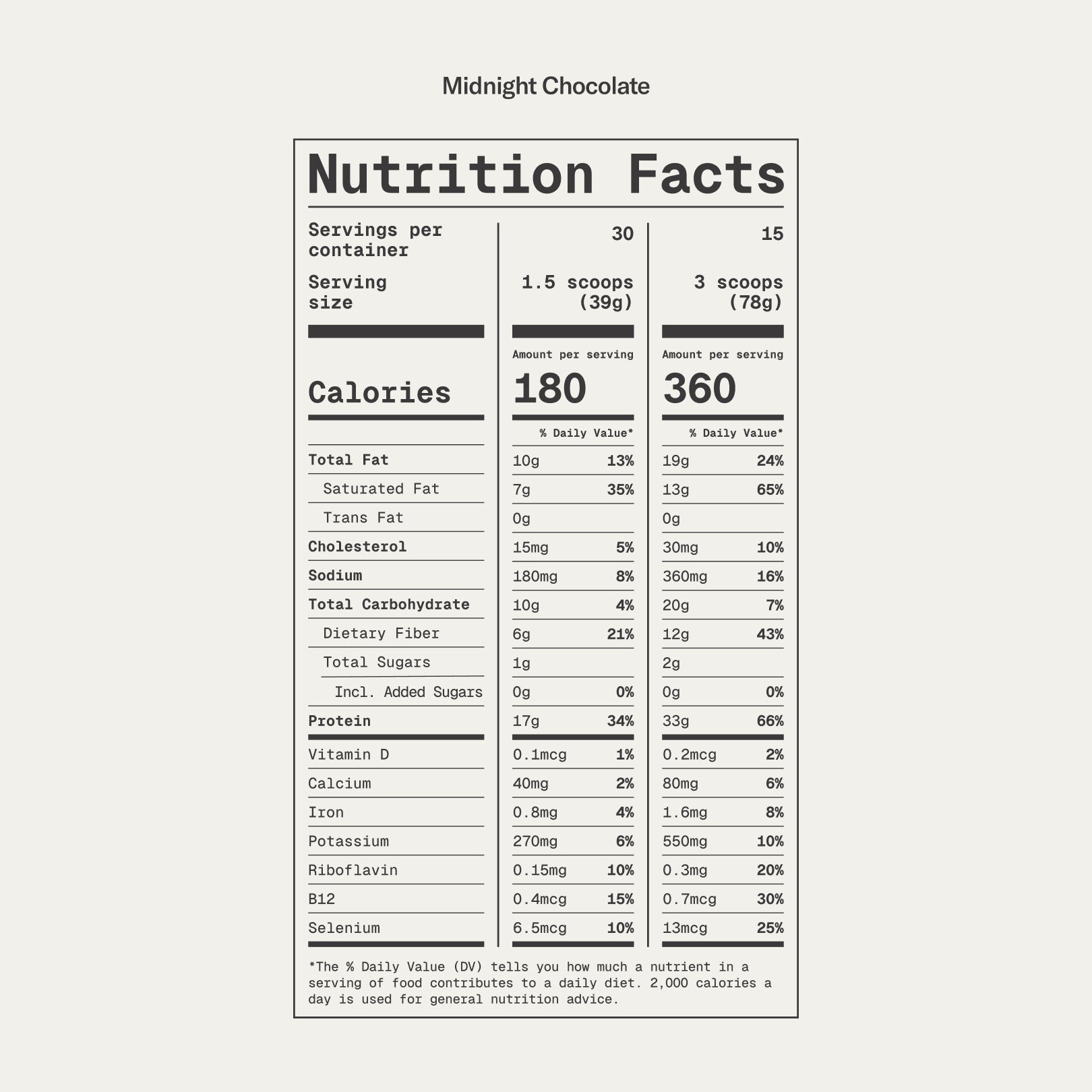 Signals Midnight Chocolate | Nutrition