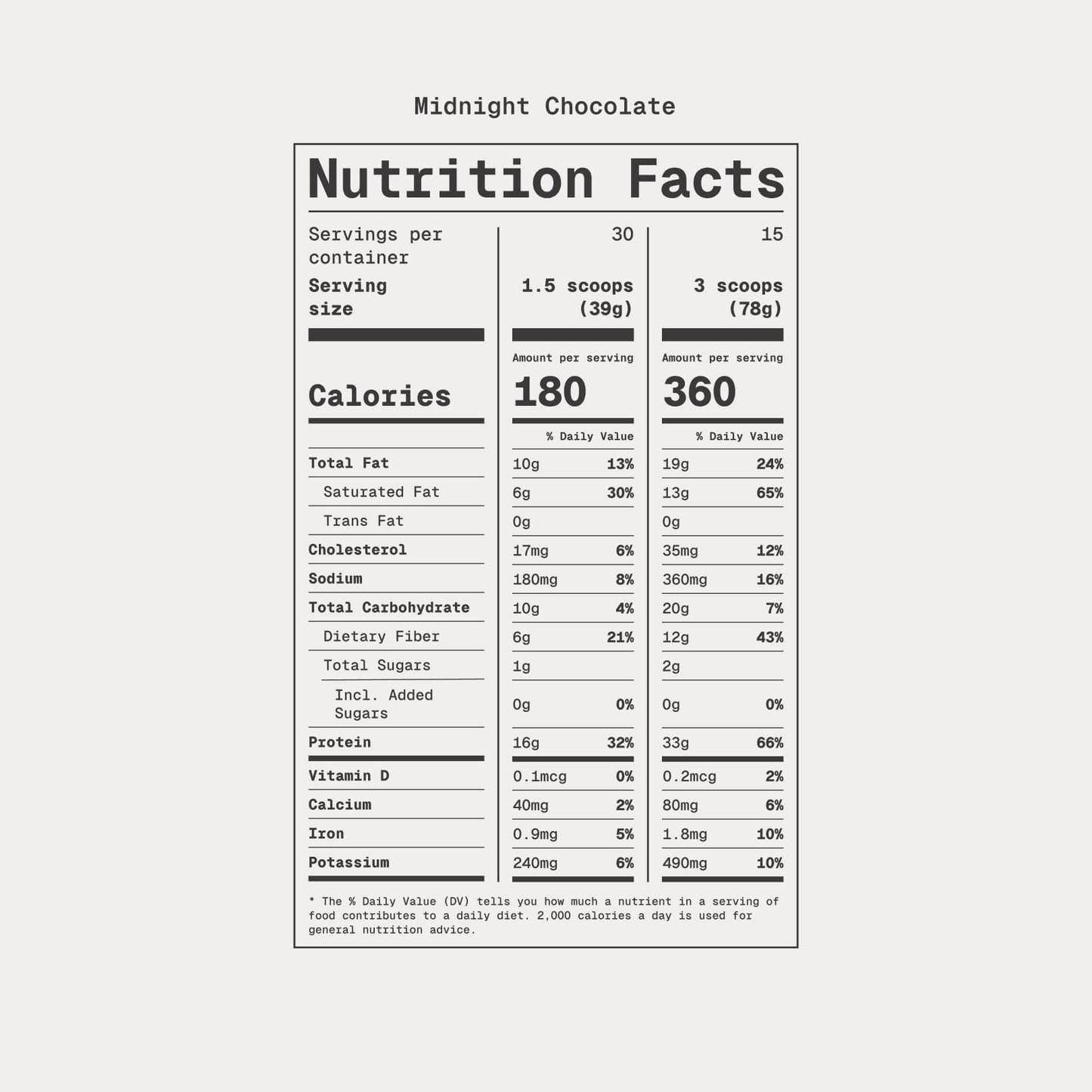 SIGNALS Midnight Chocolate Nutrition Facts